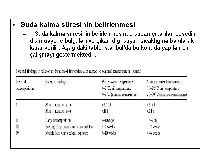 • Suda kalma süresinin belirlenmesi – Suda kalma süresinin belirlenmesinde sudan çıkarılan cesedin • Suda kalma süresinin belirlenmesi – Suda kalma süresinin belirlenmesinde sudan çıkarılan cesedin