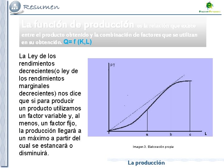 La función de producción es la relación que existe entre el producto obtenido y