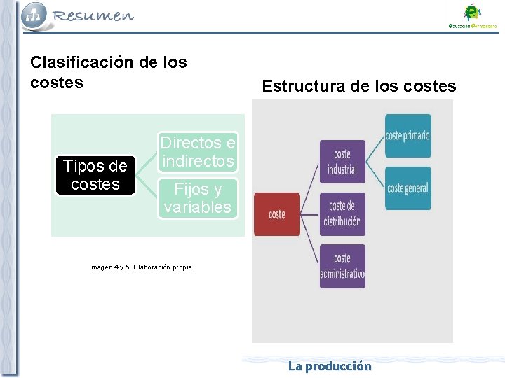 Clasificación de los costes Tipos de costes Estructura de los costes Directos e indirectos