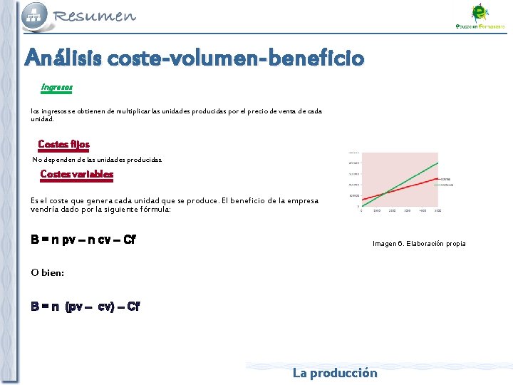 Análisis coste-volumen-beneficio Ingresos los ingresos se obtienen de multiplicar las unidades producidas por el