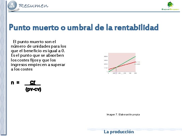 Punto muerto o umbral de la rentabilidad El punto muerto son el número de