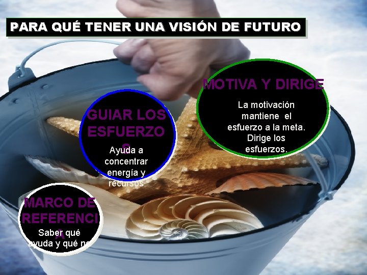 PARA QUÉ TENER UNA VISIÓN DE FUTURO MOTIVA Y DIRIGE GUIAR LOS ESFUERZO Ayuda