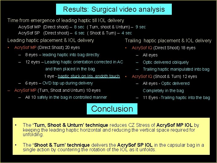 Results: Surgical video analysis Time from emergence of leading haptic till IOL delivery Acry.