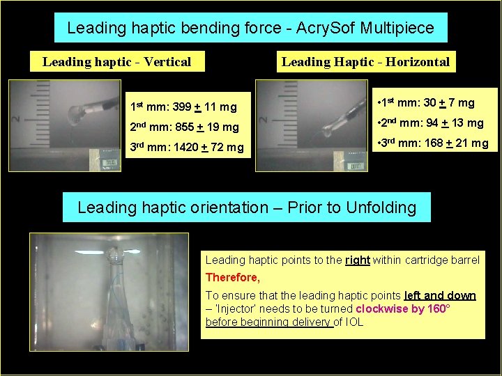 Leading haptic bending force - Acry. Sof Multipiece Leading haptic - Vertical Leading Haptic