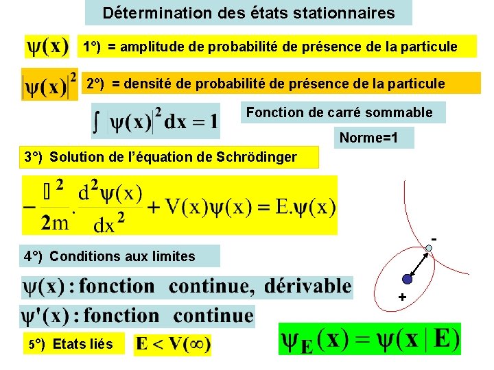 Détermination des états stationnaires 1°) = amplitude de probabilité de présence de la particule