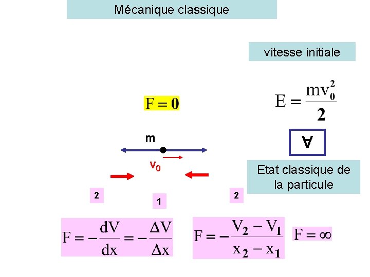 Mécanique classique vitesse initiale m v 0 2 1 2 Etat classique de la