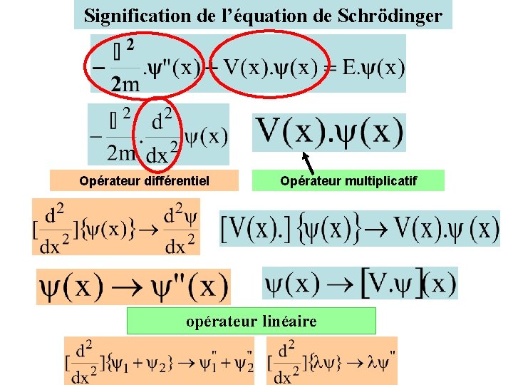Signification de l’équation de Schrödinger Opérateur différentiel Opérateur multiplicatif opérateur linéaire 