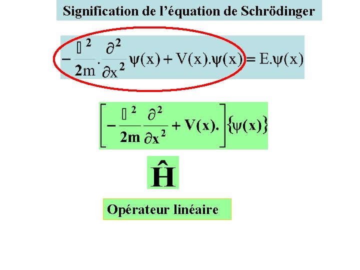 Signification de l’équation de Schrödinger Opérateur linéaire 