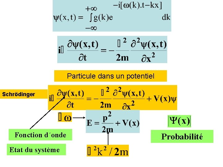 Particule dans un potentiel Schrödinger Fonction d´onde Etat du système Probabilité 