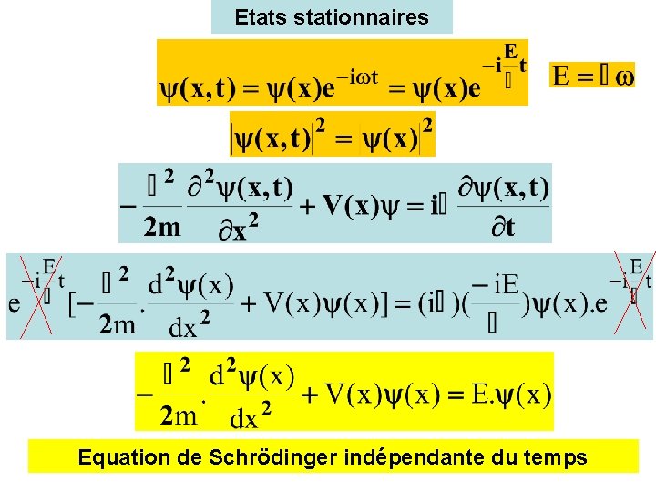 Etats stationnaires Equation de Schrödinger indépendante du temps 