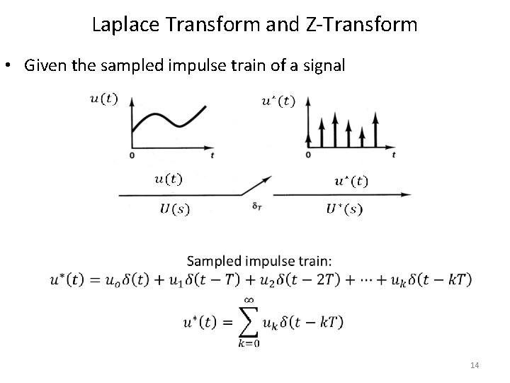 Laplace Transform and Z-Transform • Given the sampled impulse train of a signal 14