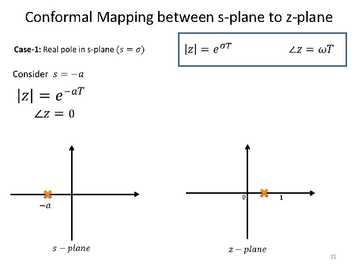 Conformal Mapping between s-plane to z-plane 21 