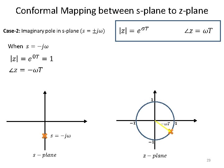 Conformal Mapping between s-plane to z-plane 23 