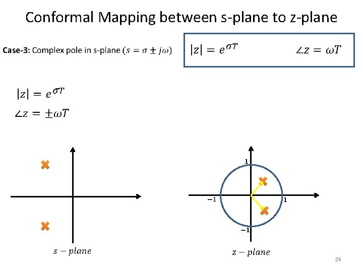 Conformal Mapping between s-plane to z-plane 24 