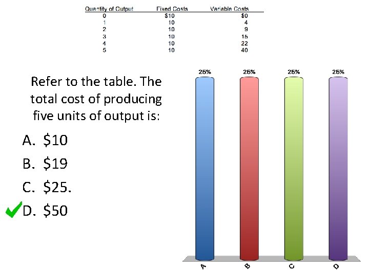 Refer to the table. The total cost of producing five units of output is: