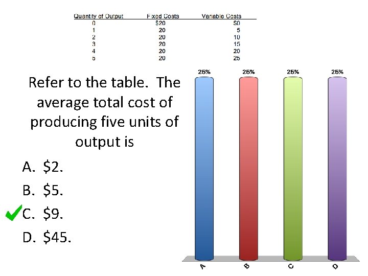 Refer to the table. The average total cost of producing five units of output