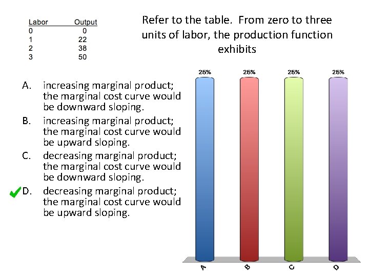 Refer to the table. From zero to three units of labor, the production function