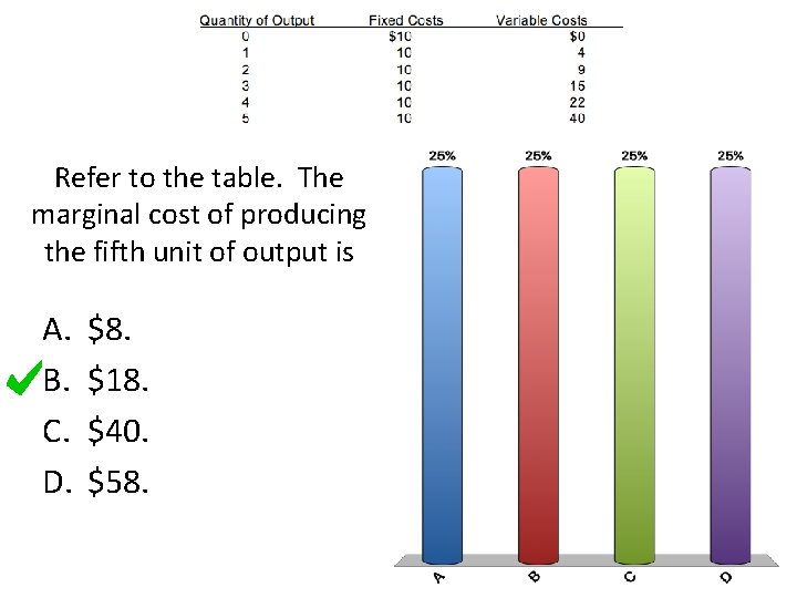 Refer to the table. The marginal cost of producing the fifth unit of output