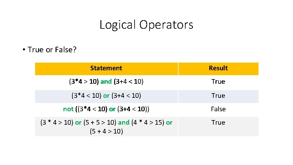 Logical Operators • True or False? Statement Result (3*4 > 10) and (3+4 <