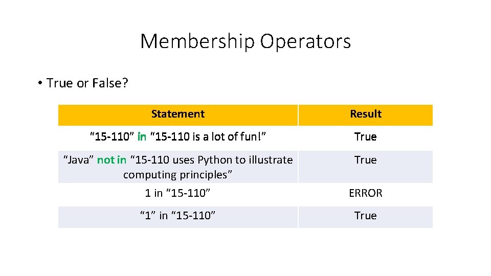 Membership Operators • True or False? Statement Result “ 15 -110” in “ 15