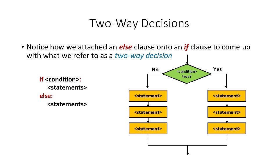 Two-Way Decisions • Notice how we attached an else clause onto an if clause