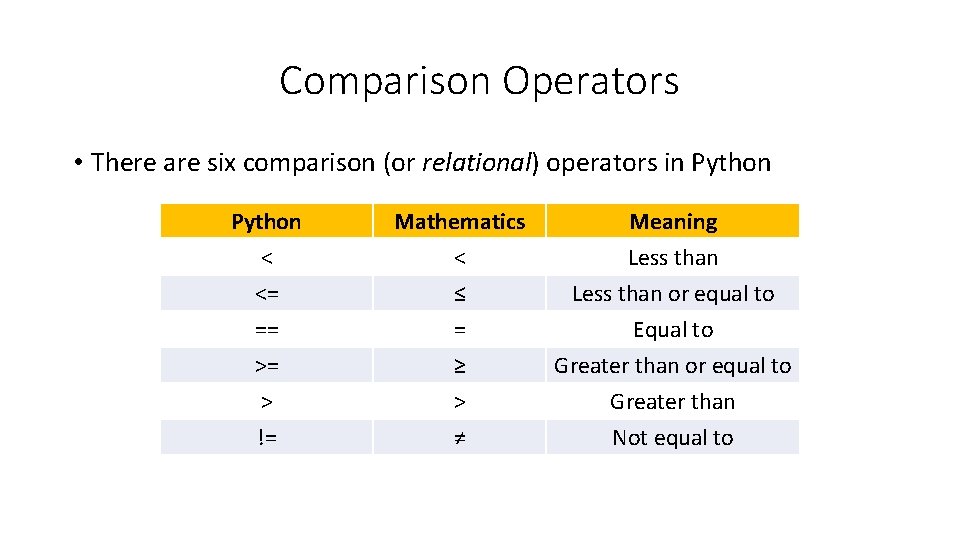 Comparison Operators • There are six comparison (or relational) operators in Python < <=