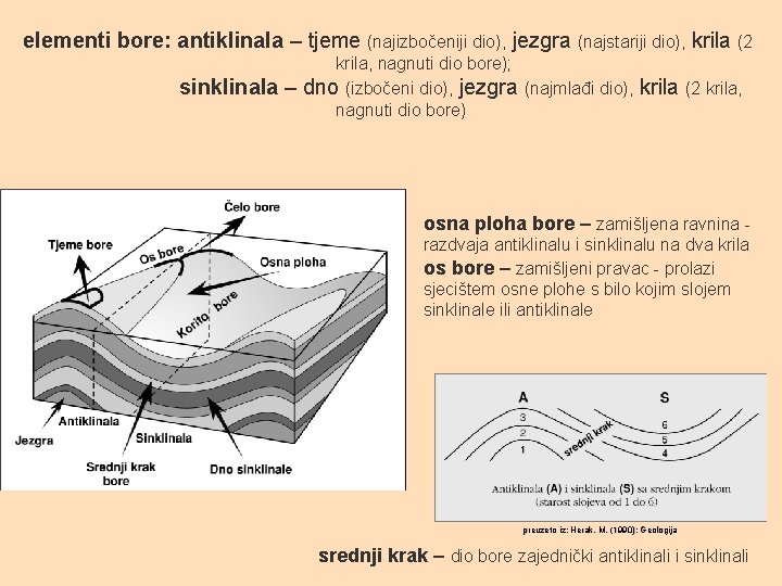 elementi bore: antiklinala – tjeme (najizbočeniji dio), jezgra (najstariji dio), krila (2 sinklinala –
