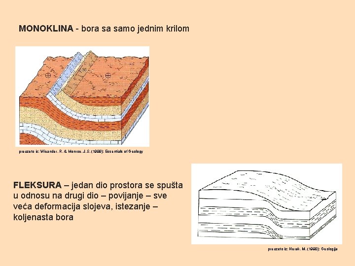 MONOKLINA - bora sa samo jednim krilom preuzeto iz: Wicander, R. & Monroe, J.