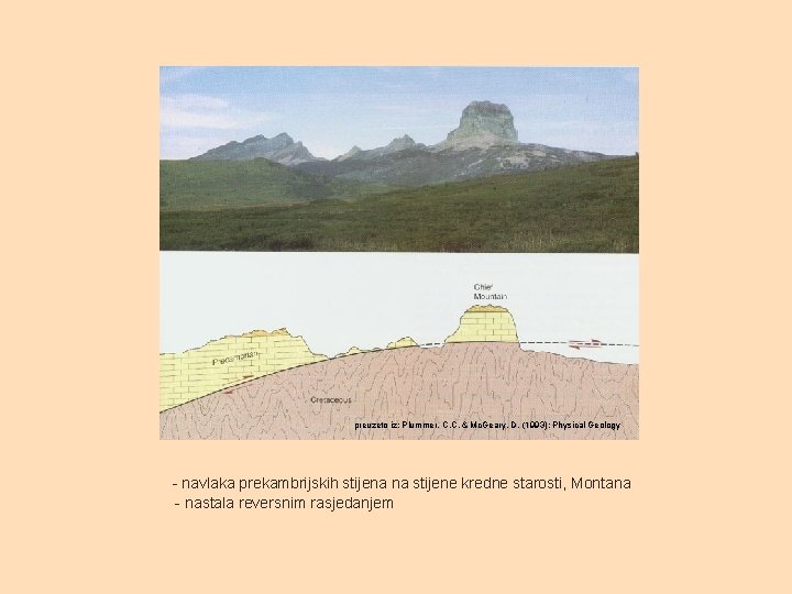 preuzeto iz: Plummer, C. C. & Mc. Geary, D. (1993): Physical Geology - navlaka