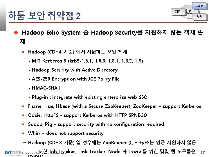 시스템 하둡 보안 취약점 2 저장 Big Data 응용 Hadoop Echo System 중 Hadoop