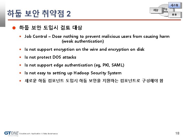 시스템 하둡 보안 취약점 2 저장 Big Data 응용 하둡 보안 도입시 검토 대상