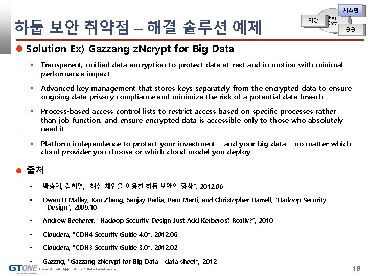 시스템 하둡 보안 취약점 – 해결 솔루션 예제 저장 Big Data 응용 Solution Ex)