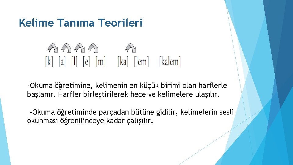 Kelime Tanıma Teorileri -Okuma öğretimine, kelimenin en küçük birimi olan harflerle başlanır. Harfler birleştirilerek