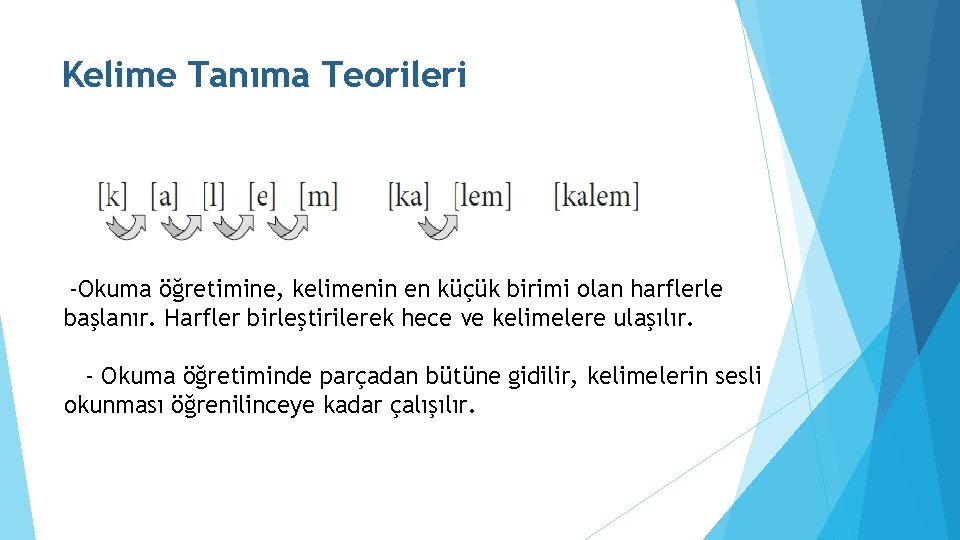 Kelime Tanıma Teorileri -Okuma öğretimine, kelimenin en küçük birimi olan harflerle başlanır. Harfler birleştirilerek