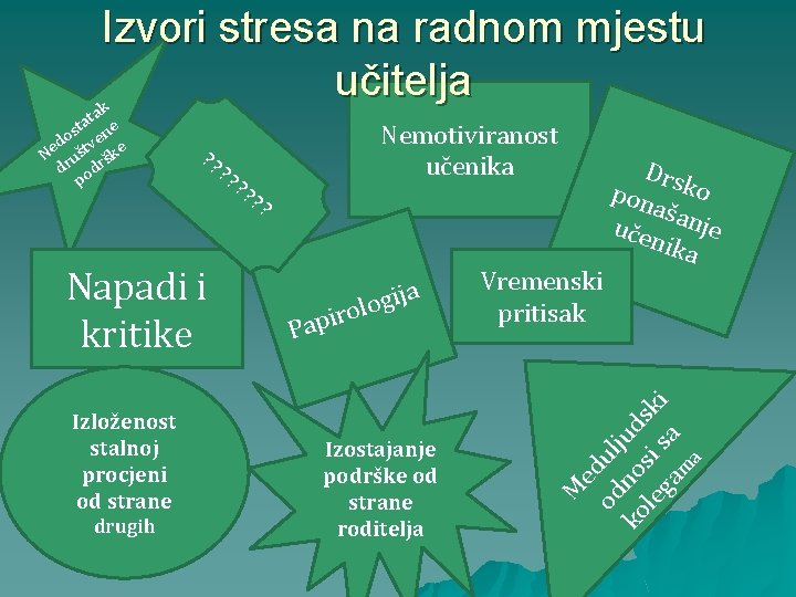 Izvori stresa na radnom mjestu učitelja k drugih ? ? ija g o l