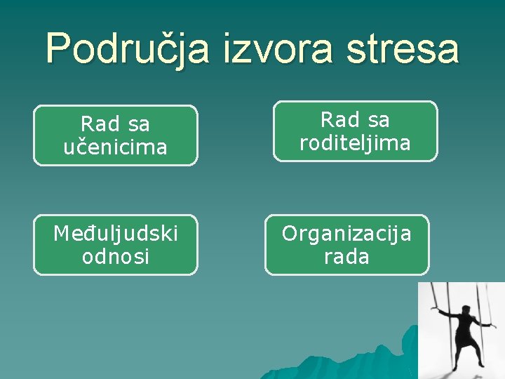 Područja izvora stresa Rad sa učenicima Međuljudski odnosi Rad sa roditeljima Organizacija rada 