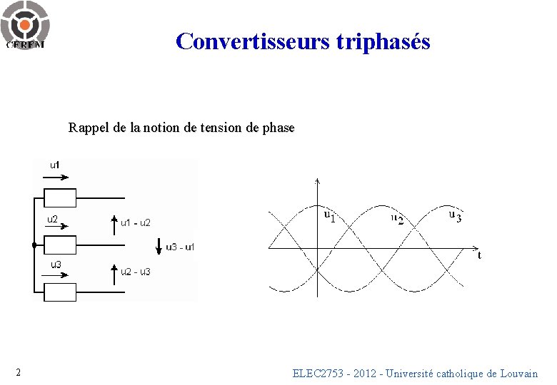 Convertisseurs triphasés Rappel de la notion de tension de phase 2 ELEC 2753 -