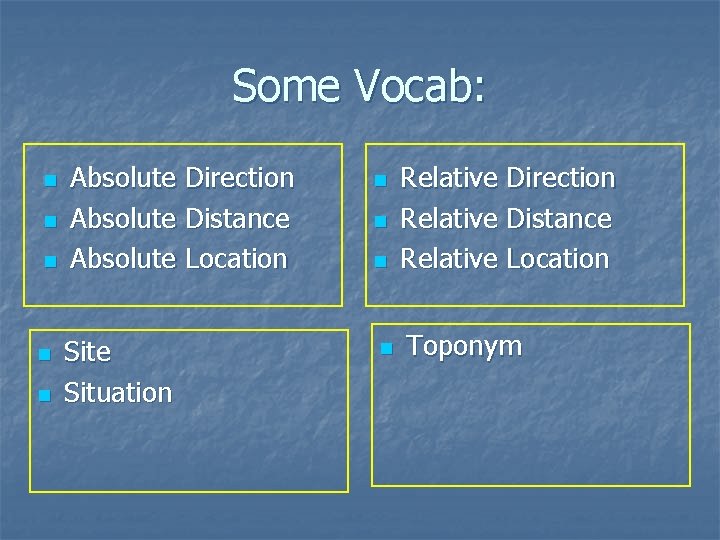 Some Vocab: n n n Absolute Direction Absolute Distance Absolute Location Site Situation n