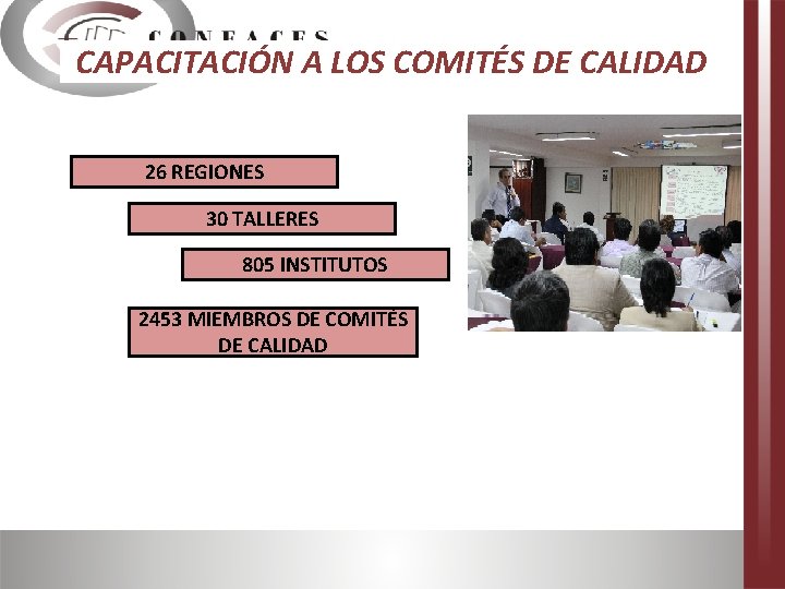 CAPACITACIÓN A LOS COMITÉS DE CALIDAD 26 REGIONES 30 TALLERES 805 INSTITUTOS 2453 MIEMBROS