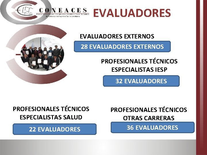 EVALUADORES EXTERNOS 28 EVALUADORES EXTERNOS PROFESIONALES TÉCNICOS ESPECIALISTAS IESP 32 EVALUADORES PROFESIONALES TÉCNICOS ESPECIALISTAS