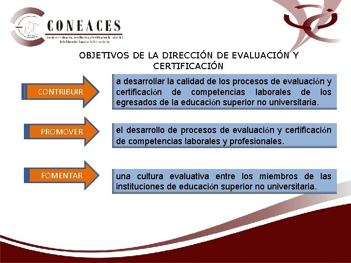 OBJETIVOS DE LA DIRECCIÓN DE EVALUACIÓN Y CERTIFICACIÓN CONTRIBUIR a desarrollar la calidad de