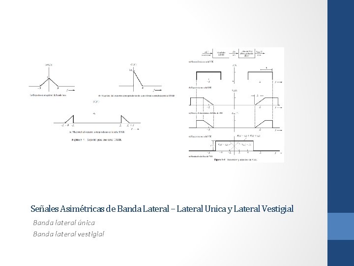 Señales Asimétricas de Banda Lateral – Lateral Unica y Lateral Vestigial Banda lateral única