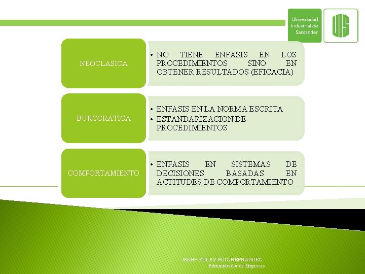 NEOCLASICA BUROCRÁTICA COMPORTAMIENTO • NO TIENE ENFASIS EN LOS PROCEDIMIENTOS SINO EN OBTENER RESULTADOS