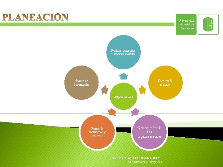 Rápidos, complejos e inciertos cambios Norma de desempeño Escasez de recursos Importancia Fuente de