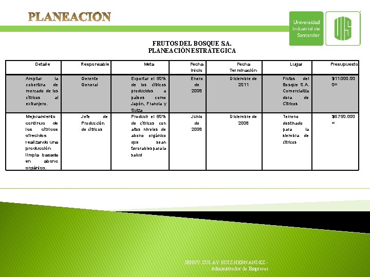 FRUTOS DEL BOSQUE S. A. PLANEACIÓN ESTRATEGICA Detalle Ampliar cobertura mercado de cítricos extranjero.