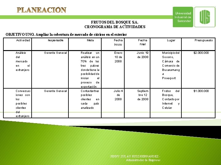 FRUTOS DEL BOSQUE S. A. CRONOGRAMA DE ACTIVIDADES OBJETIVO UNO. Ampliar la cobertura de