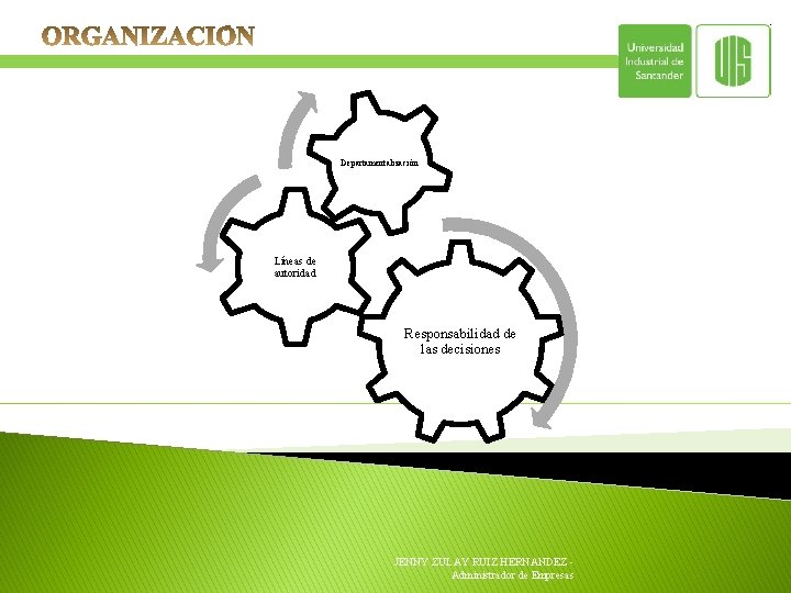 Departamentalización Líneas de autoridad Responsabilidad de las decisiones JENNY ZULAY RUIZ HERNANDEZ - Administrador