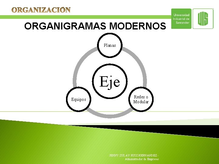ORGANIGRAMAS MODERNOS Planas Eje Equipos Redes o Modular JENNY ZULAY RUIZ HERNANDEZ - Administrador