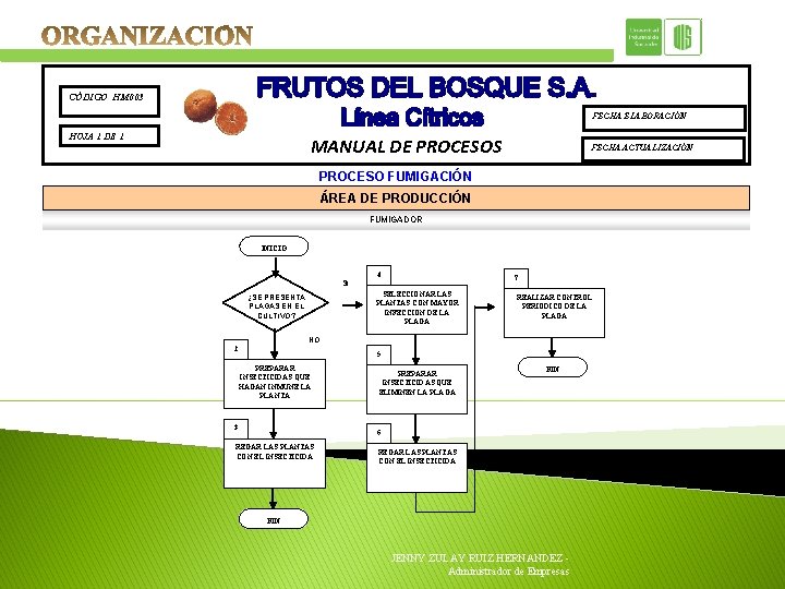 CÓDIGO HM 003 FECHA ELABORACIÓN HOJA 1 DE 1 MANUAL DE PROCESOS FECHA ACTUALIZACIÓN