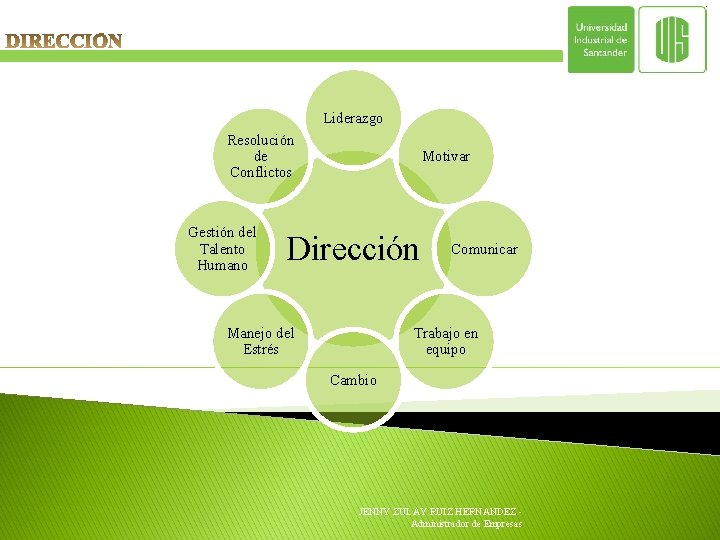 Liderazgo Resolución de Conflictos Gestión del Talento Humano Motivar Dirección Manejo del Estrés Comunicar